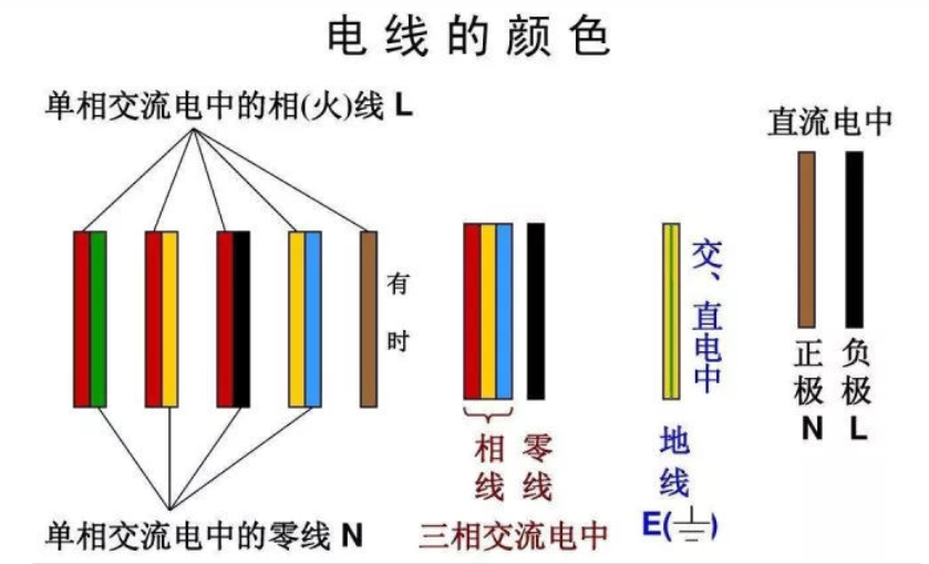 紅電線，黃電線，綠電線！各種顏色電線都代表什么？