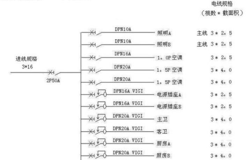 電線估算口訣，學會受益終身！